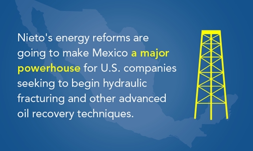 Nieto's energy reforms are going to make Mexico a major powerhouse for U.S. companies seeking to begin hydraulic fracturing and other advanced oil recovery techniques.