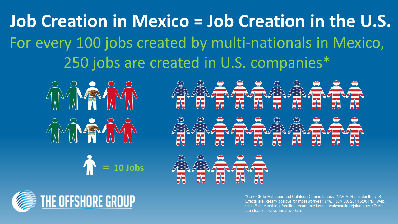 Mexican Manufacturing, a catalyst for U.S. economic growth