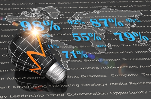 An image of a map with different percentage values on top of different countries, a king with a light bulb in the corner symbolizing potential for opportunities.