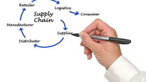 LOGISTICAL OPERATIONS THAT MATTER WHEN MANUFACTURING IN MEXICO